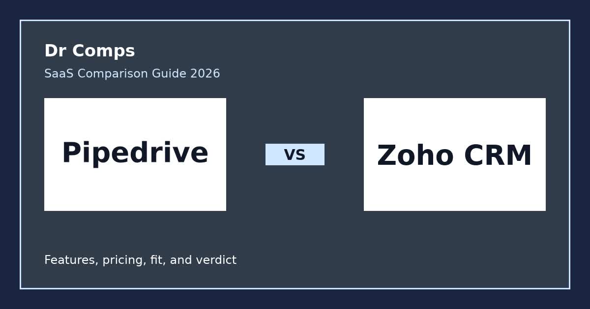 Pipedrive vs Zoho CRM (2026) featured image