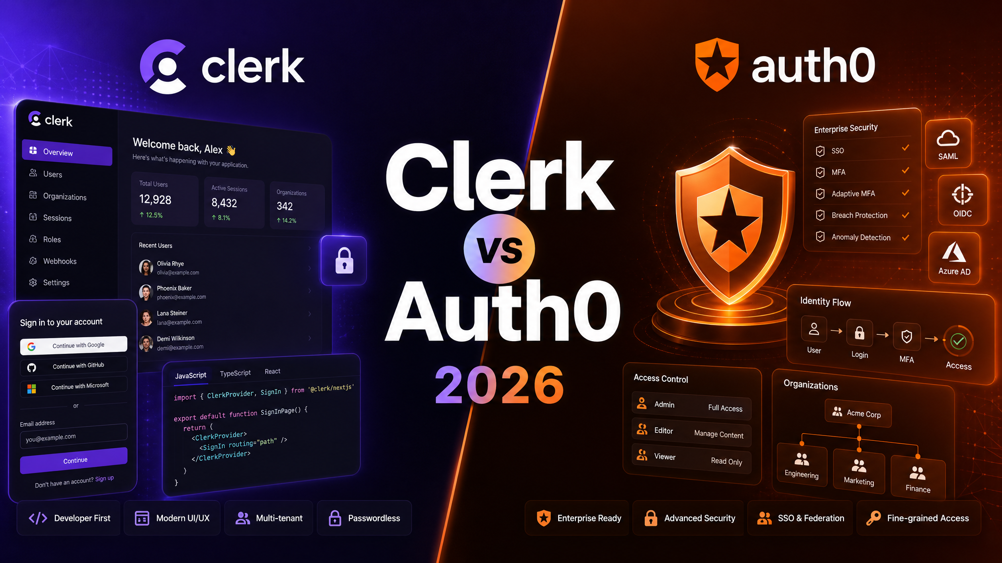 Clerk vs Auth0 (2026) featured image