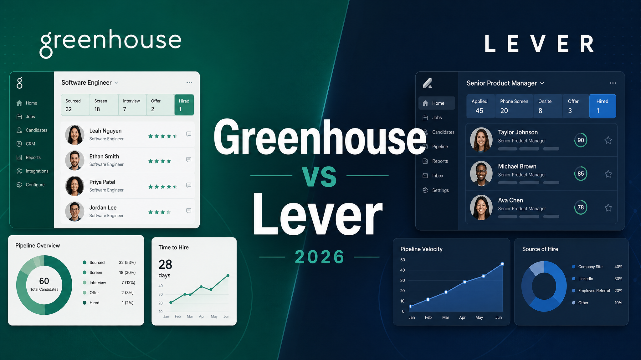 Greenhouse vs Lever (2026) featured image
