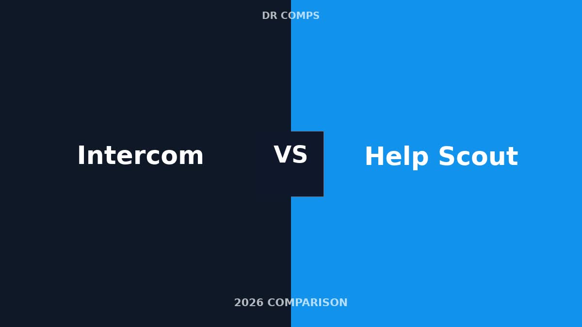 Intercom vs Help Scout (2026) featured image