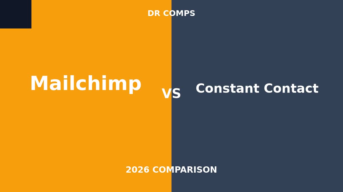 Mailchimp vs Constant Contact (2026) featured image