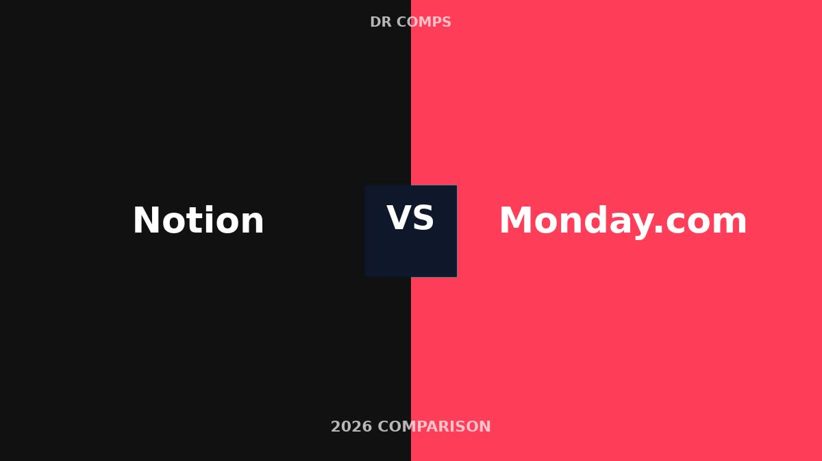 Notion vs Monday.com (2026) featured image