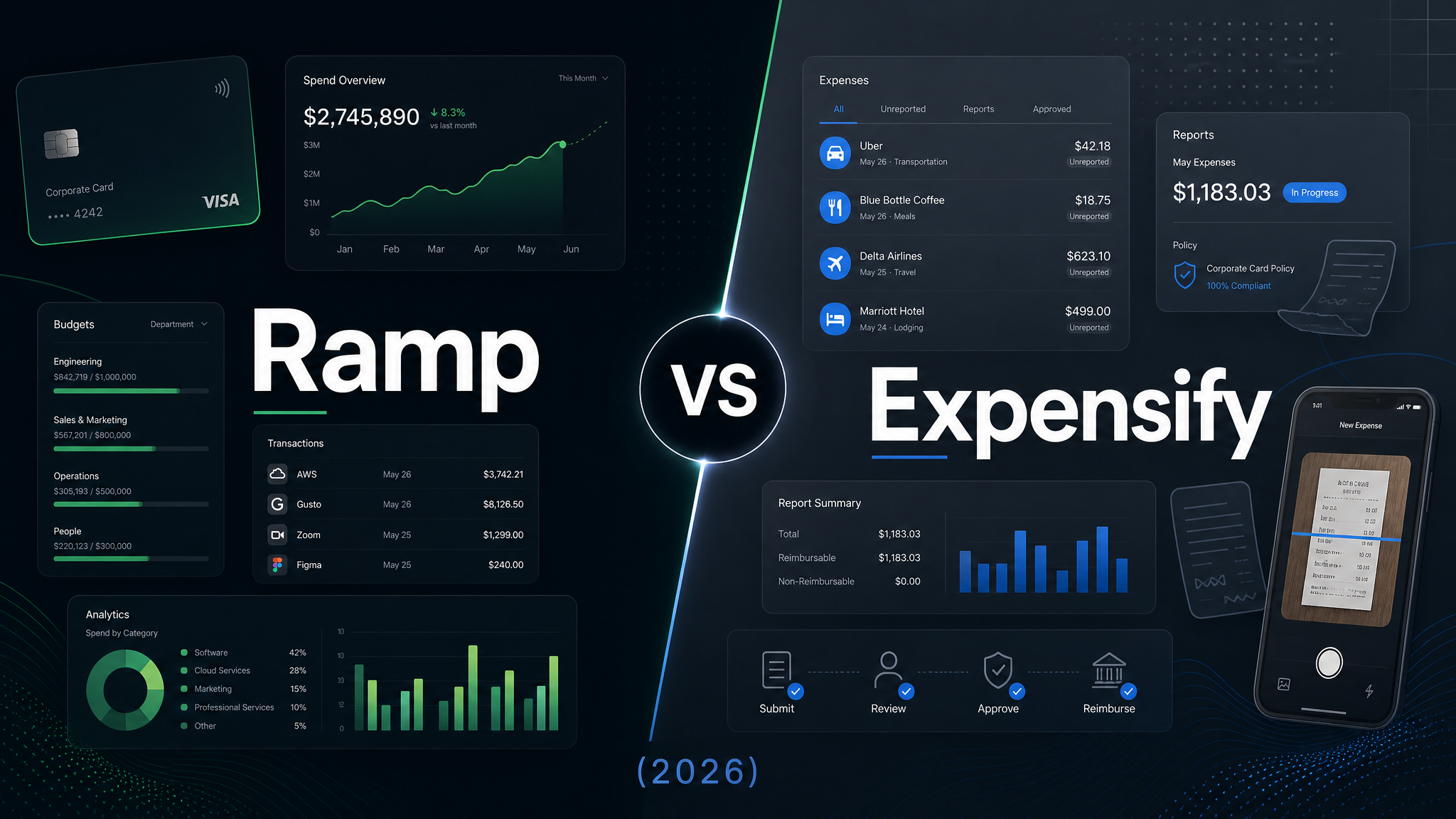 Ramp vs Expensify (2026) featured image