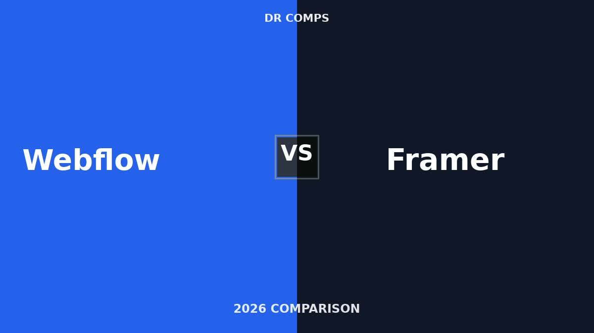 Webflow vs Framer (2026) featured image
