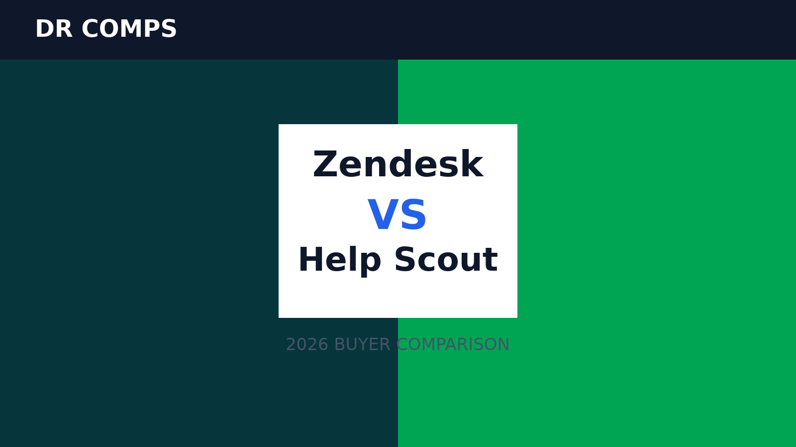 Zendesk vs Help Scout (2026) featured image