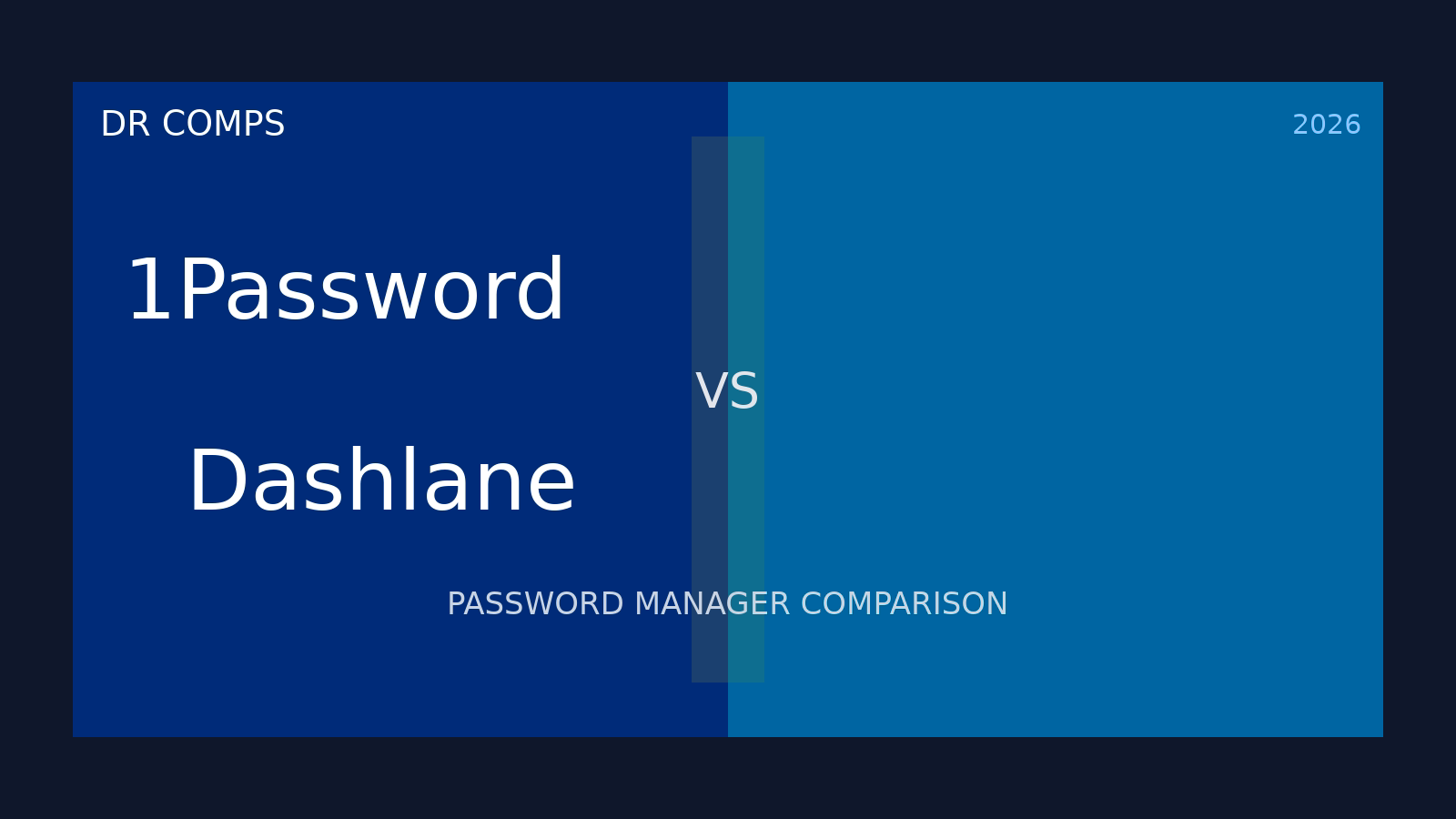 1Password vs Dashlane (2026) featured image