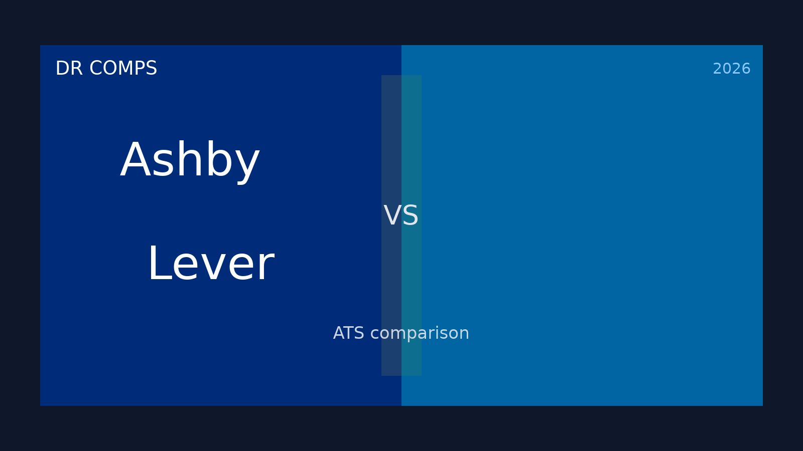 Ashby vs Lever (2026) featured image