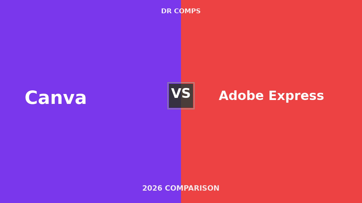 Canva vs Adobe Express (2026) featured image