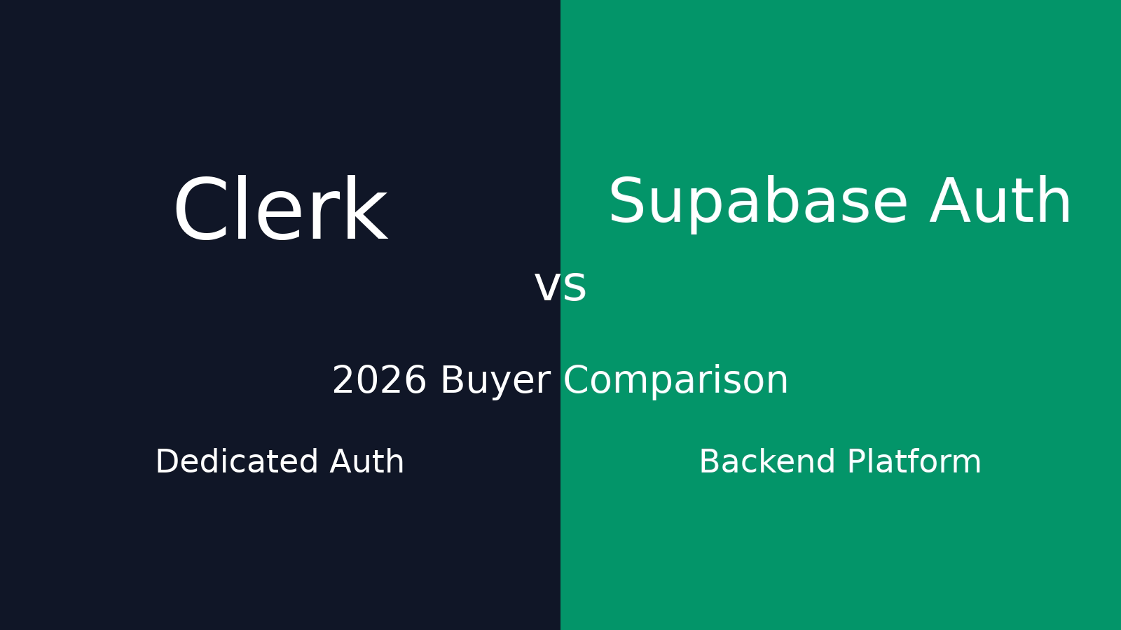 Clerk vs Supabase Auth (2026) featured image