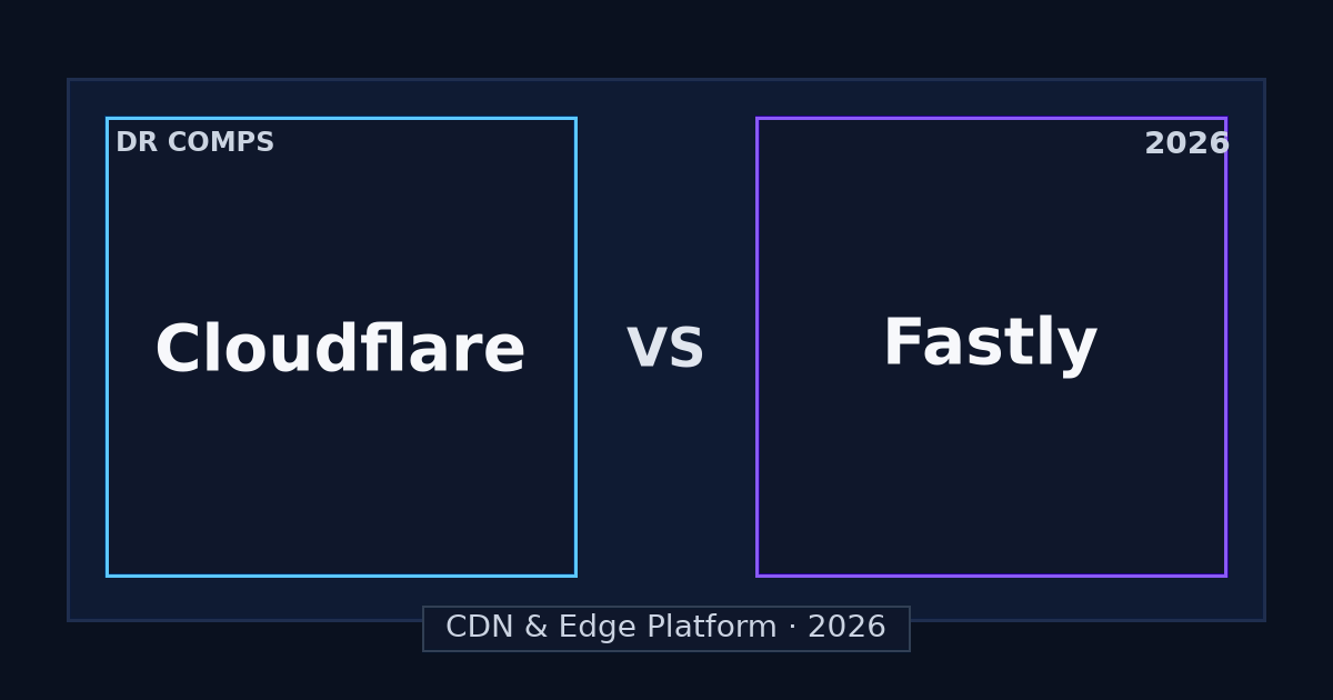 Cloudflare vs Fastly (2026) featured image