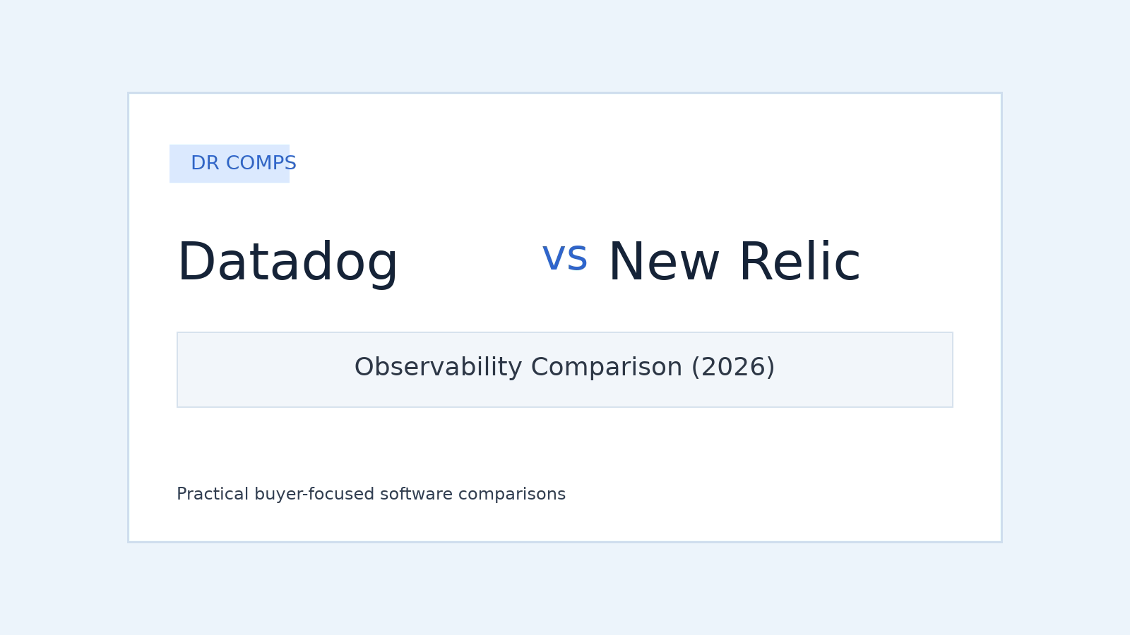 Datadog vs New Relic (2026) featured image