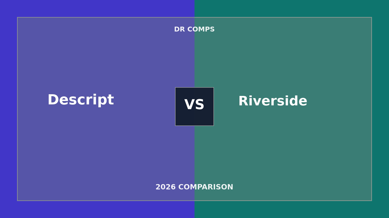 Descript vs Riverside (2026) featured image