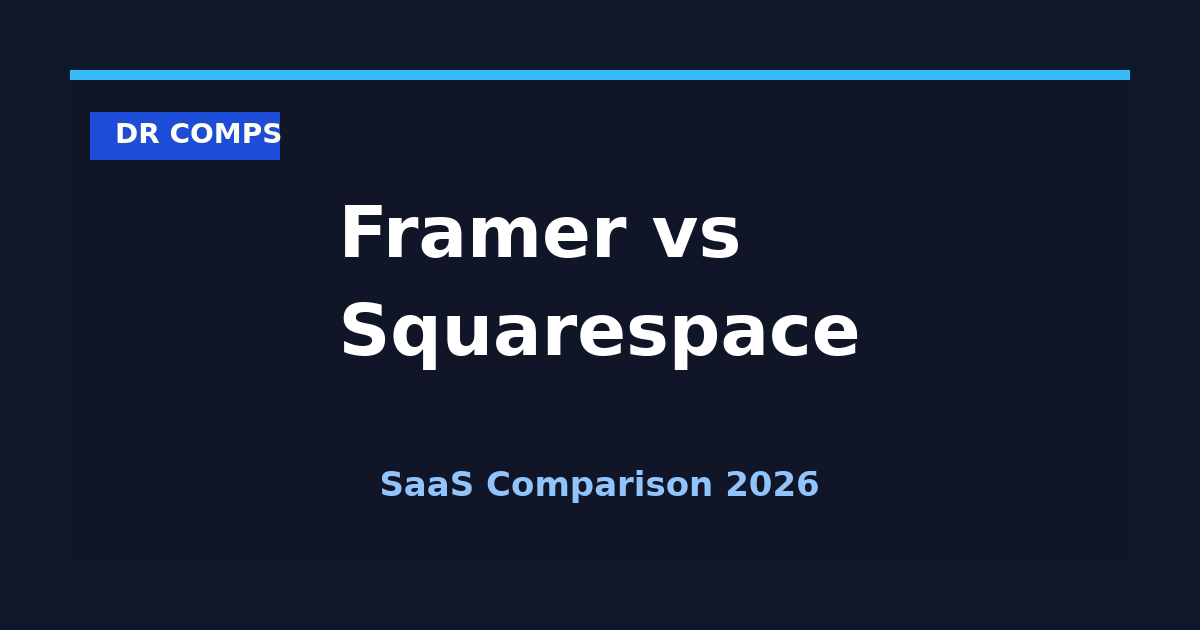 Framer vs Squarespace (2026) featured image
