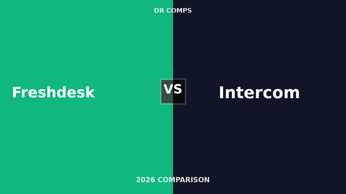 Freshdesk vs Intercom (2026) featured image