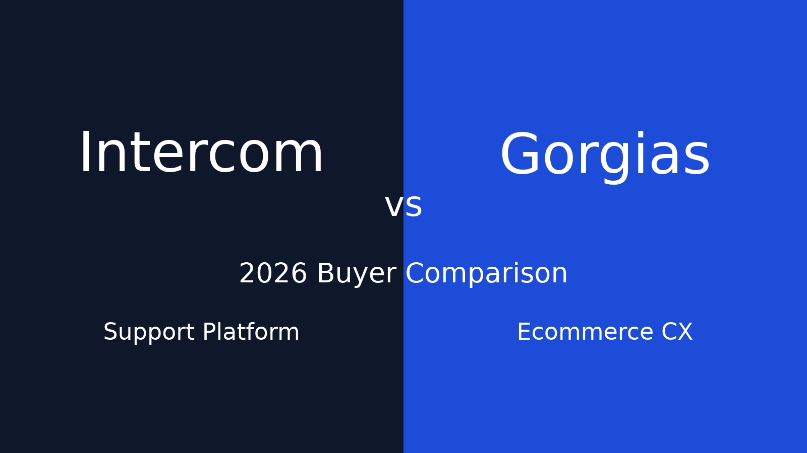 Intercom vs Gorgias (2026) featured image