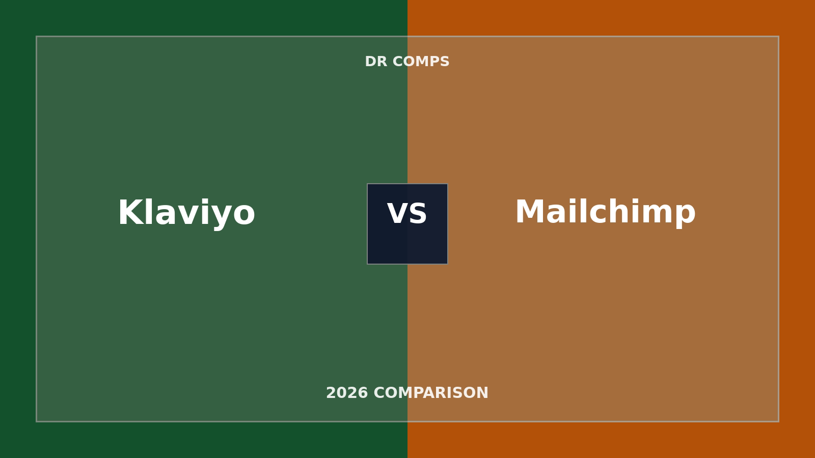 Klaviyo vs Mailchimp (2026) featured image