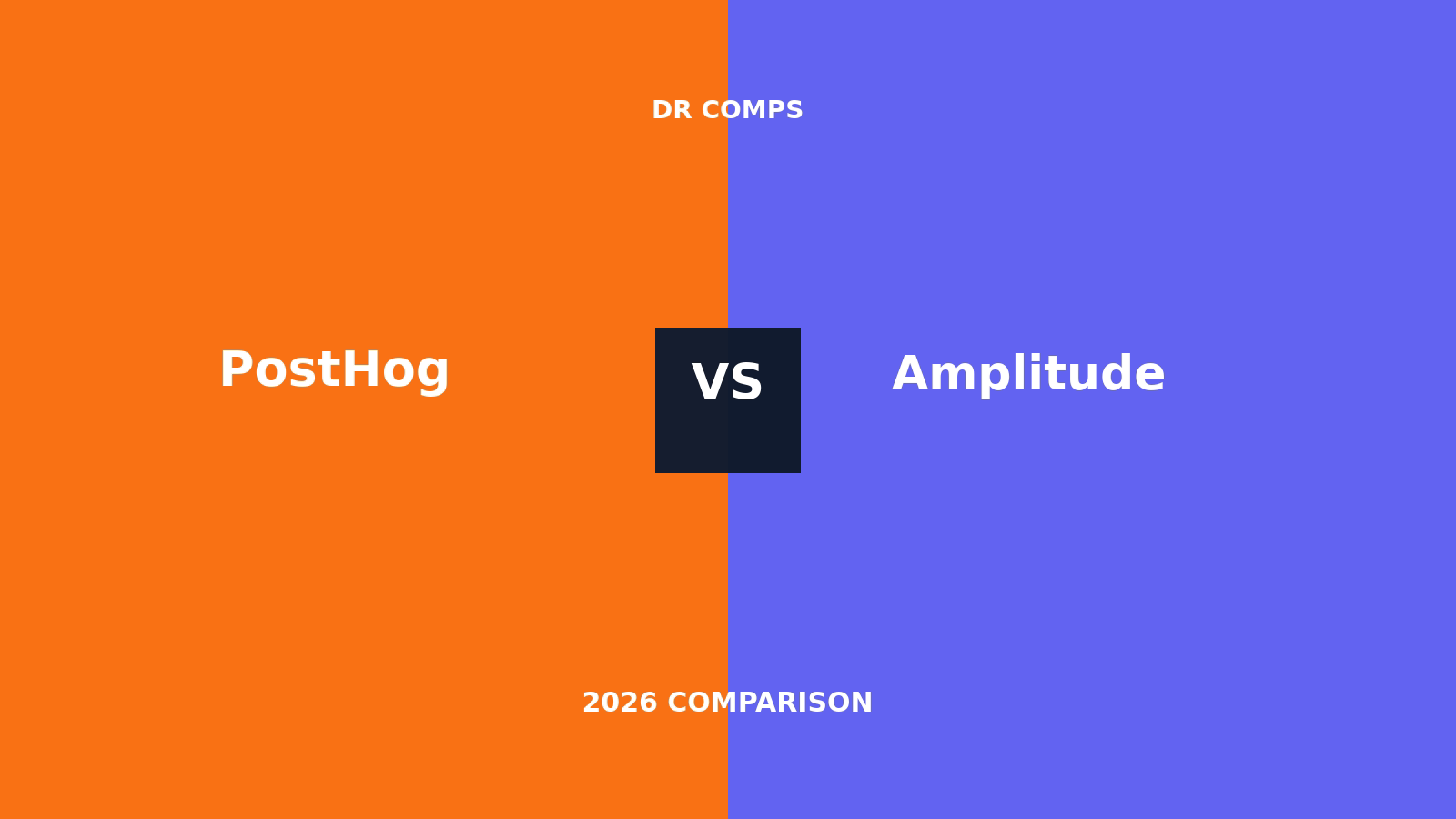 PostHog vs Amplitude (2026) featured image