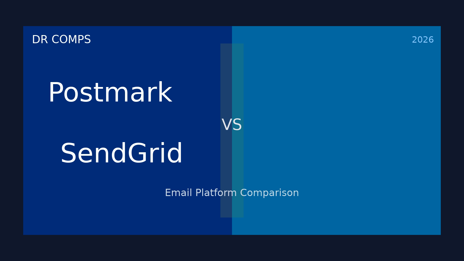 Postmark vs SendGrid (2026) featured image