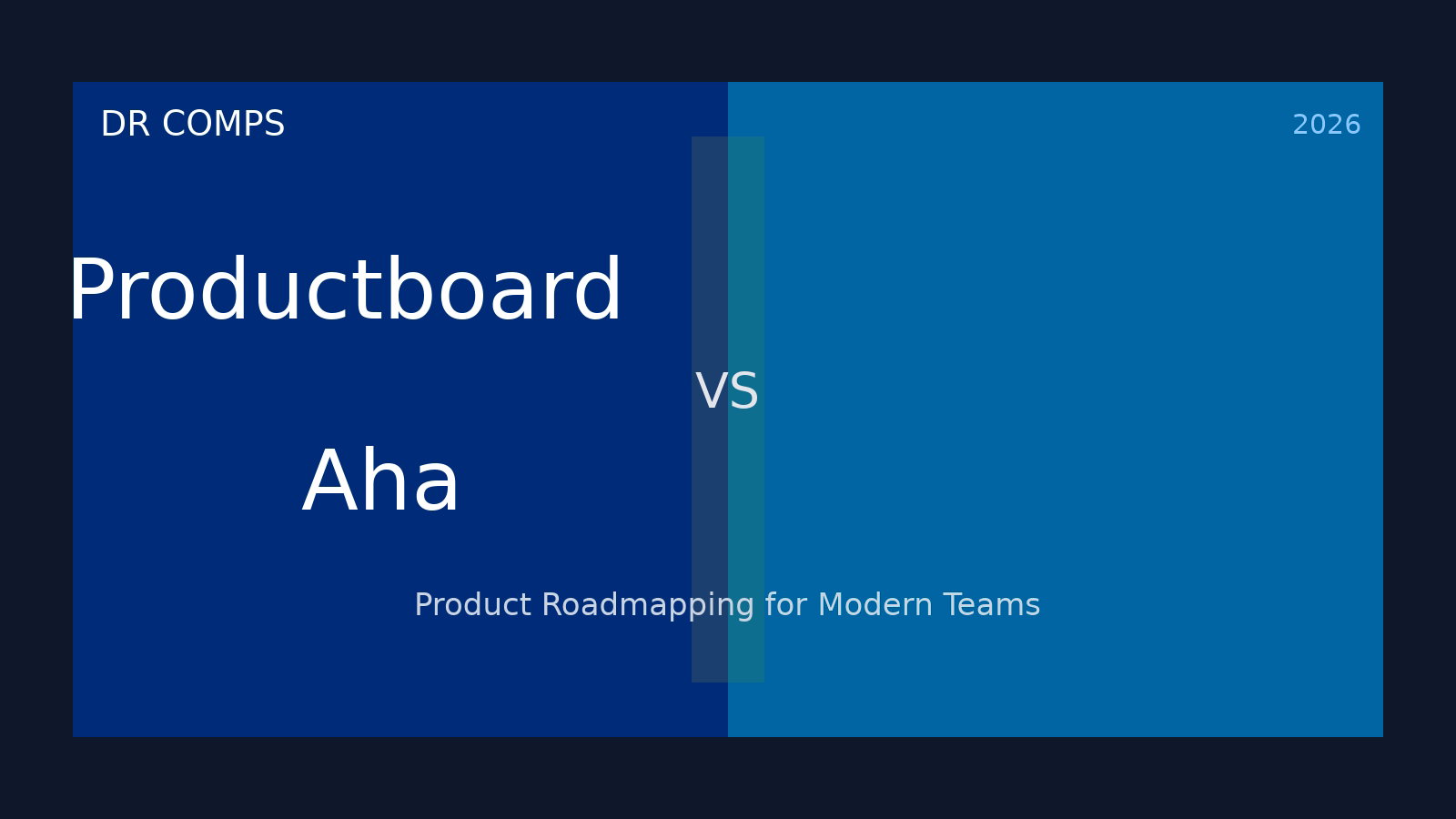 Productboard vs Aha (2026) featured image