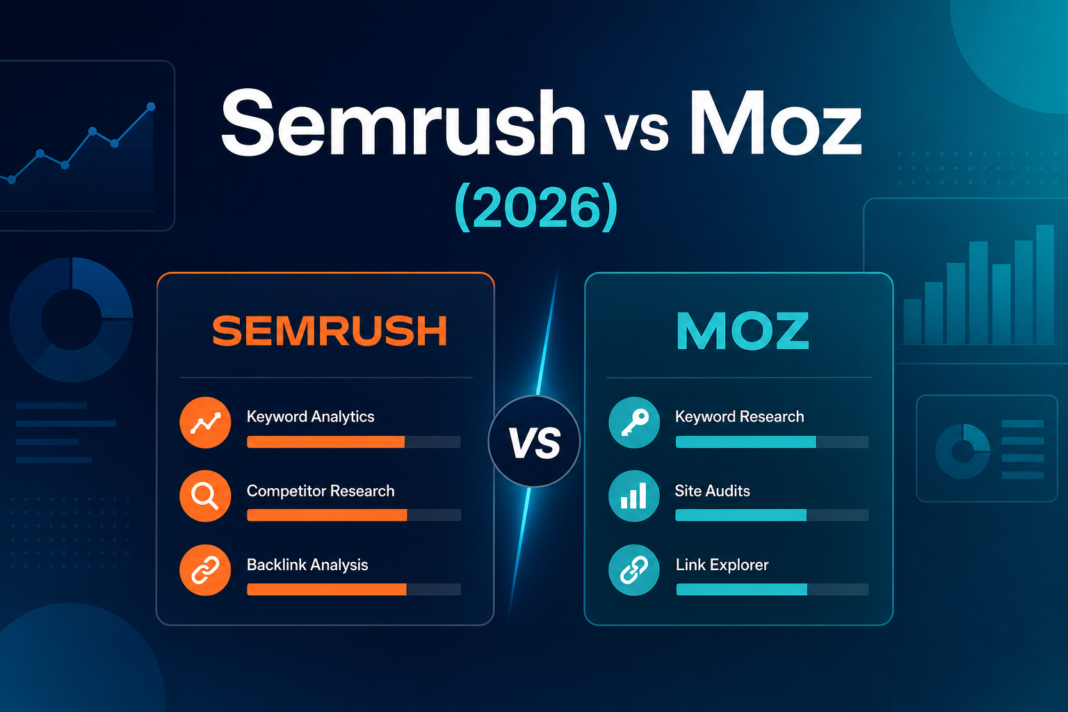 Semrush vs Moz (2026) featured image