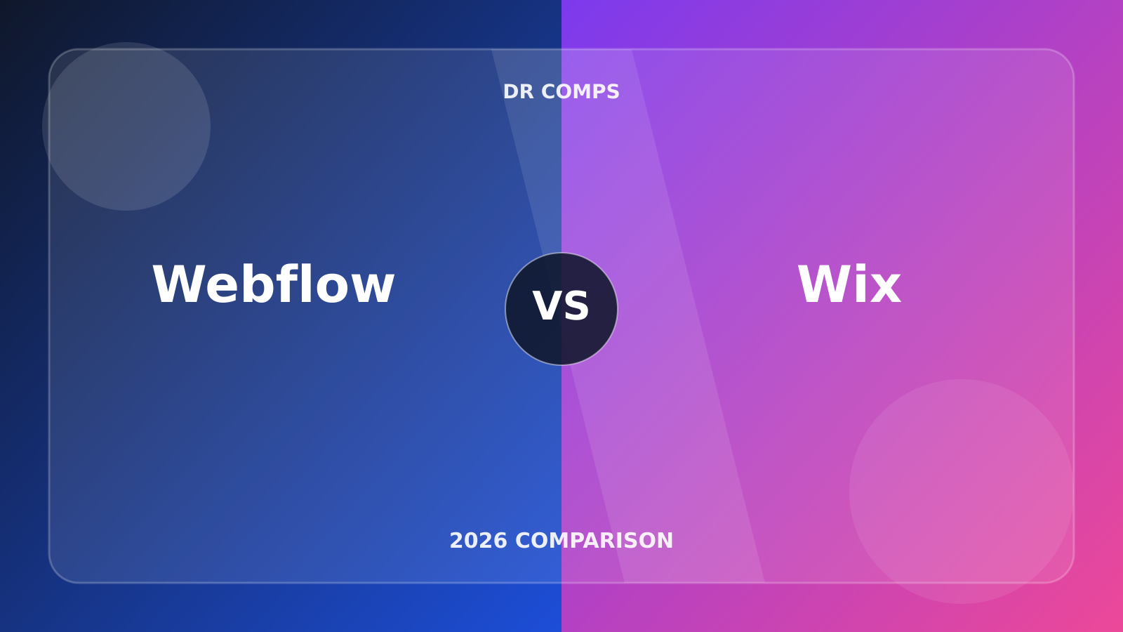 Webflow vs Wix (2026) featured image