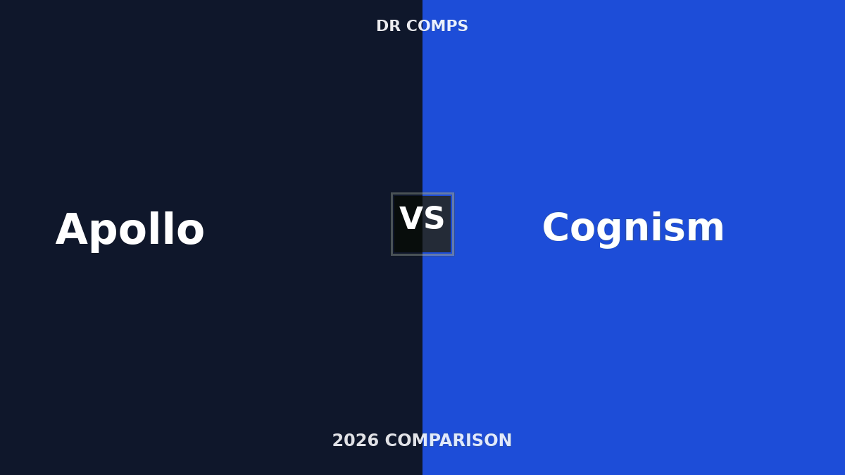 Apollo vs Cognism (2026) featured image