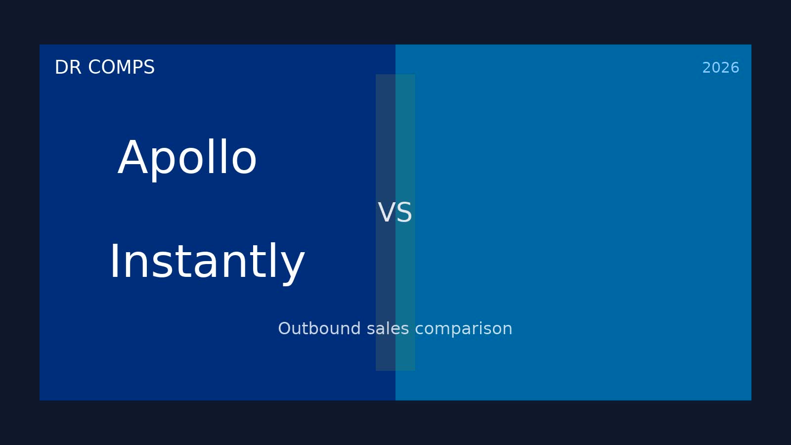 Apollo vs Instantly (2026) featured image