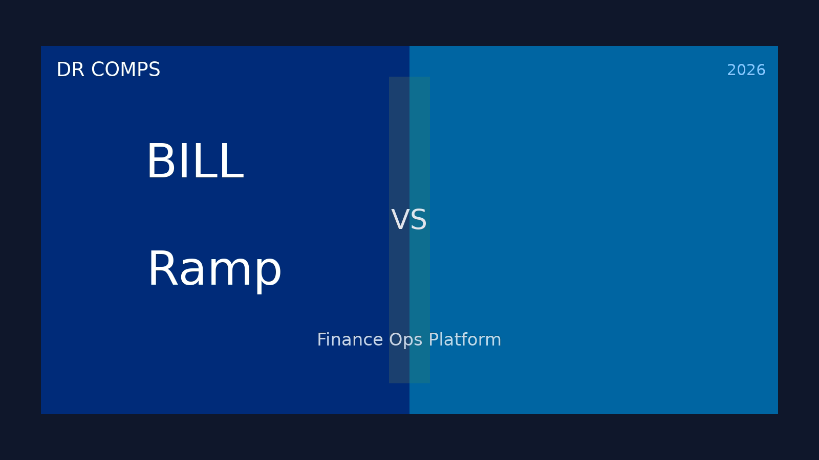 BILL vs Ramp (2026) featured image