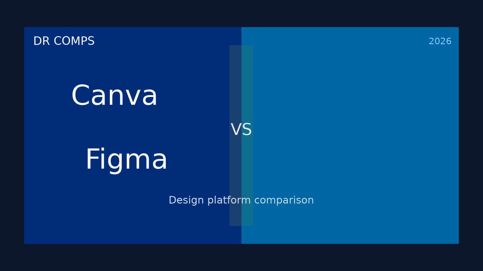 Canva vs Figma (2026) featured image