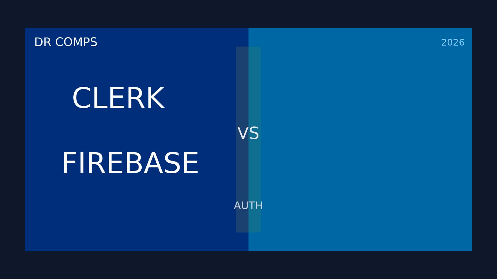 Clerk vs Firebase Auth (2026) featured image