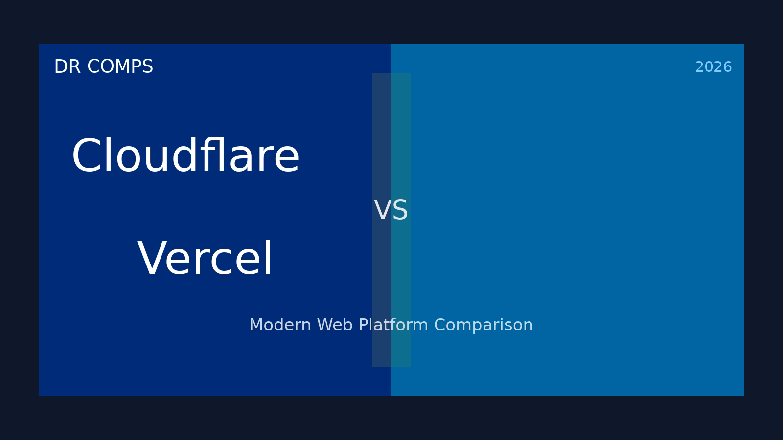 Cloudflare vs Vercel (2026) featured image