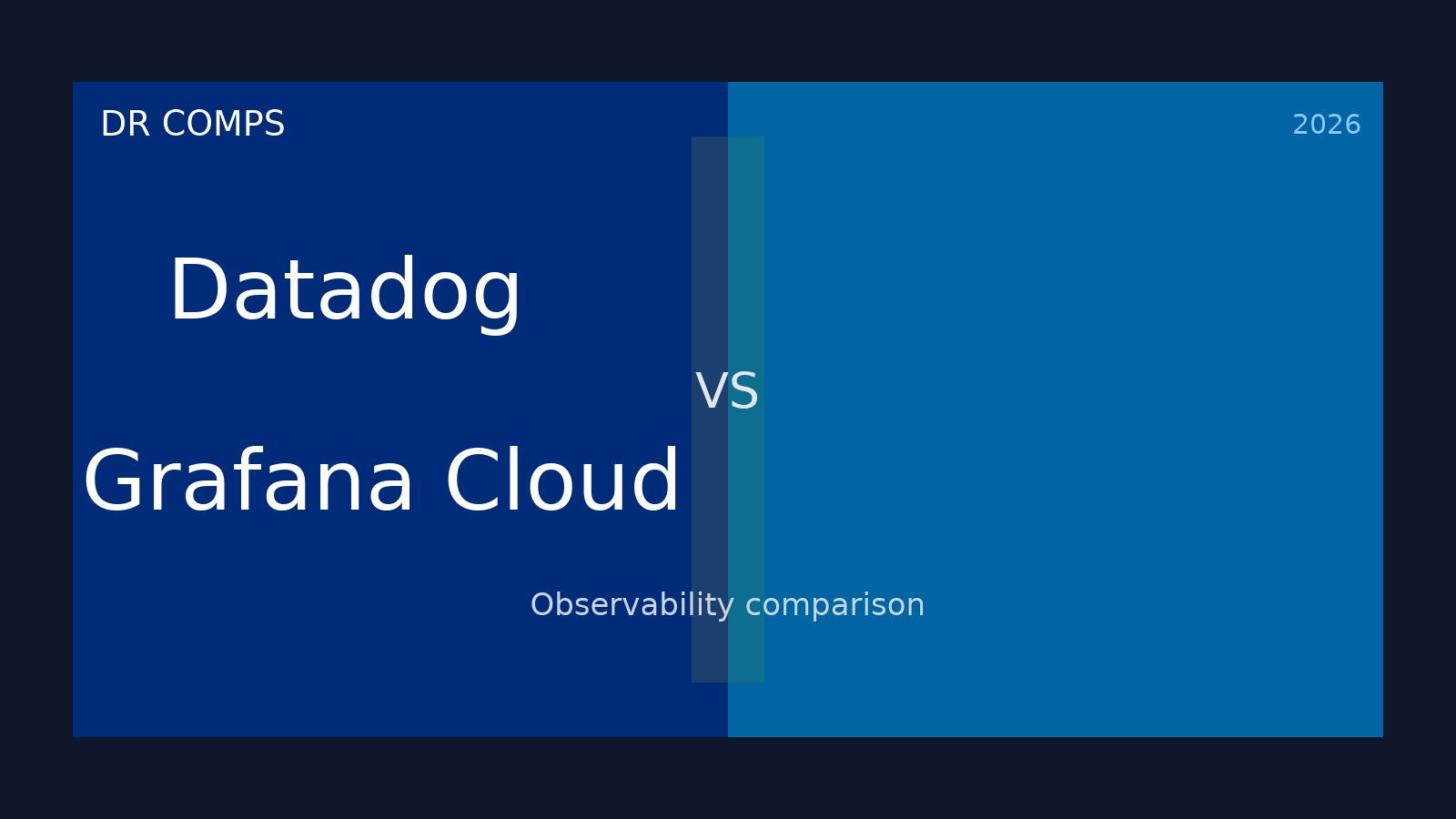 Datadog vs Grafana Cloud (2026) featured image