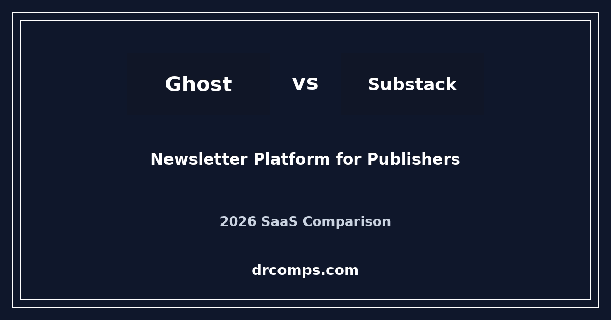 Ghost vs Substack (2026) featured image
