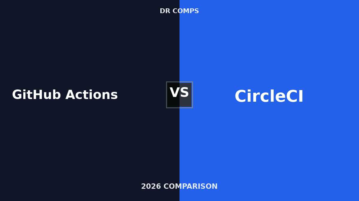 GitHub Actions vs CircleCI (2026) featured image