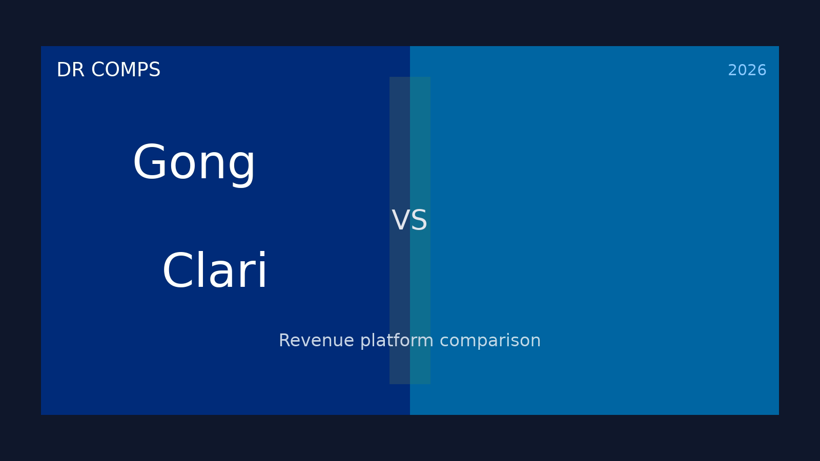 Gong vs Clari (2026) featured image