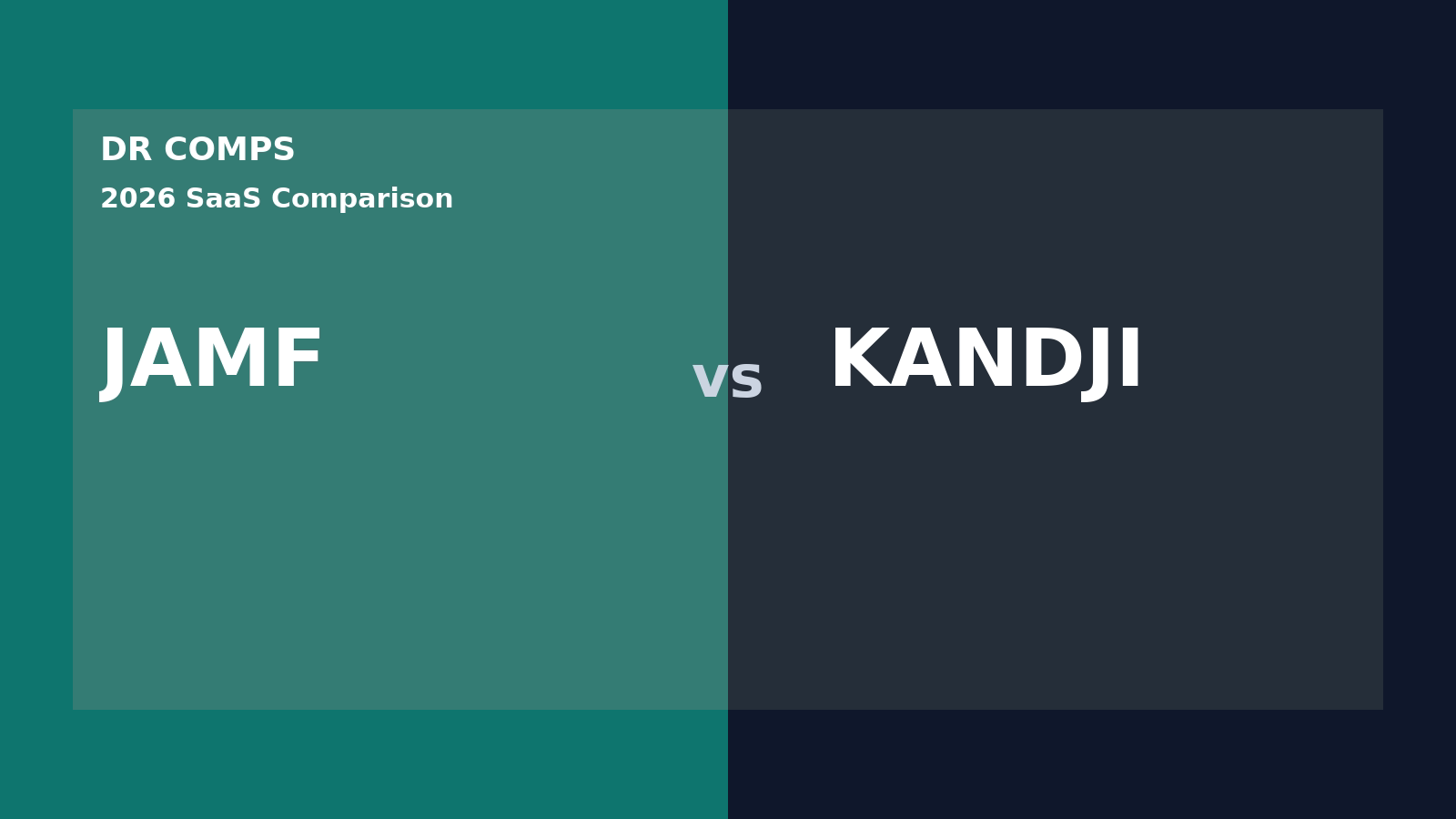 Jamf vs Kandji (2026) featured image