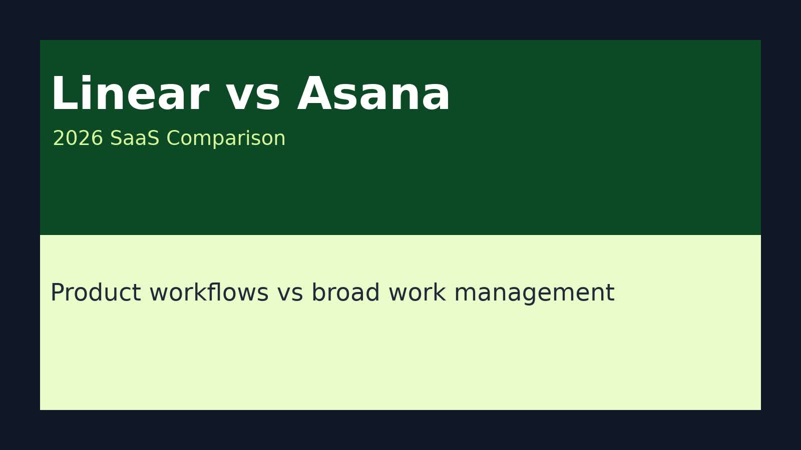 Linear vs Asana (2026) featured image