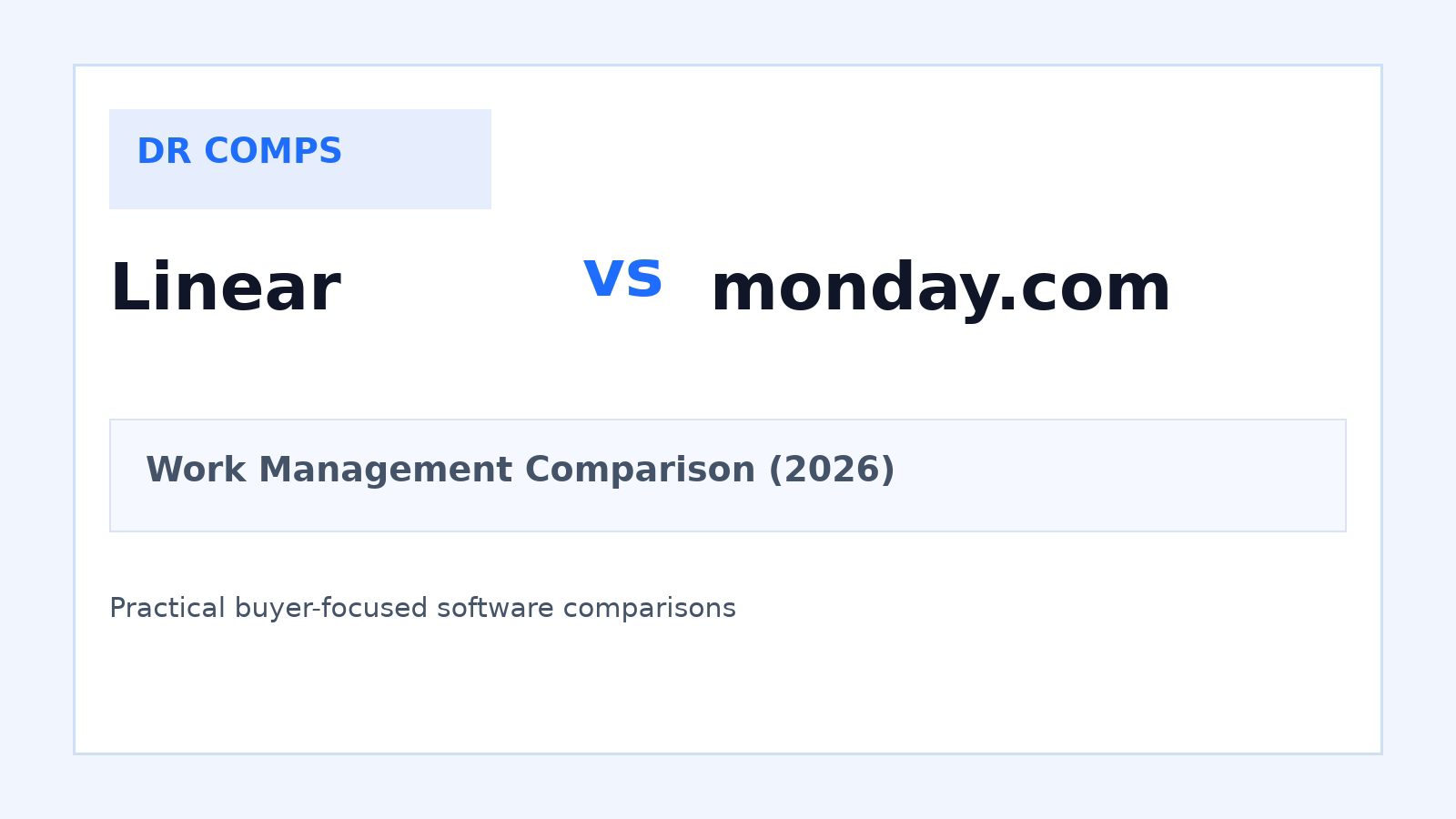 Linear vs monday.com (2026) featured image
