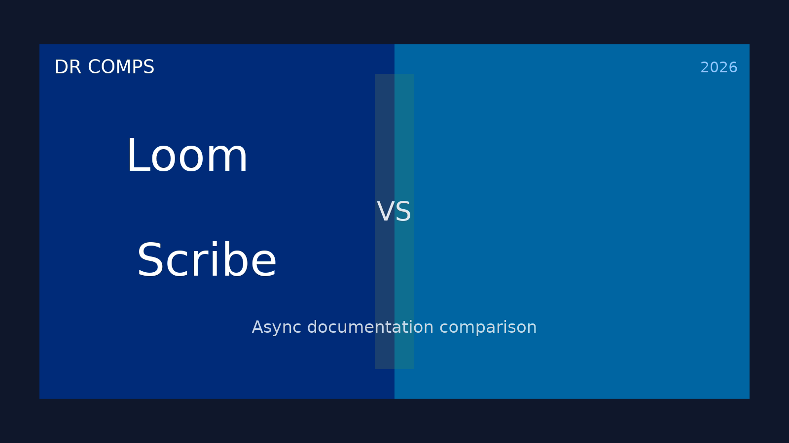 Loom vs Scribe (2026) featured image