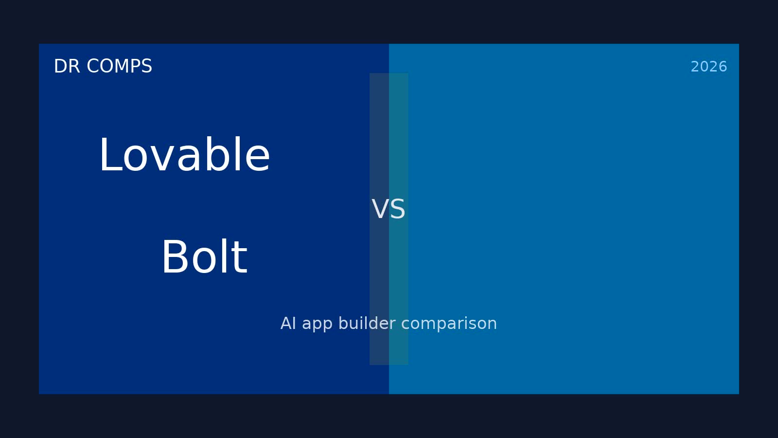 Lovable vs Bolt (2026) featured image