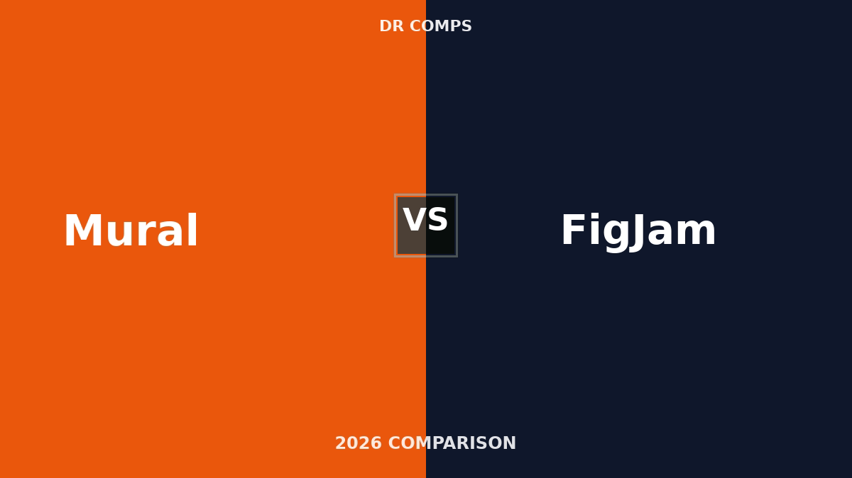 Mural vs FigJam (2026) featured image