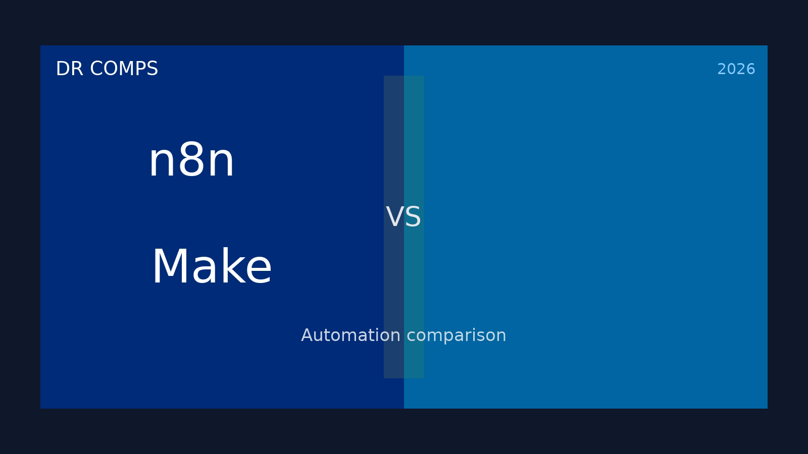 n8n vs Make (2026) featured image