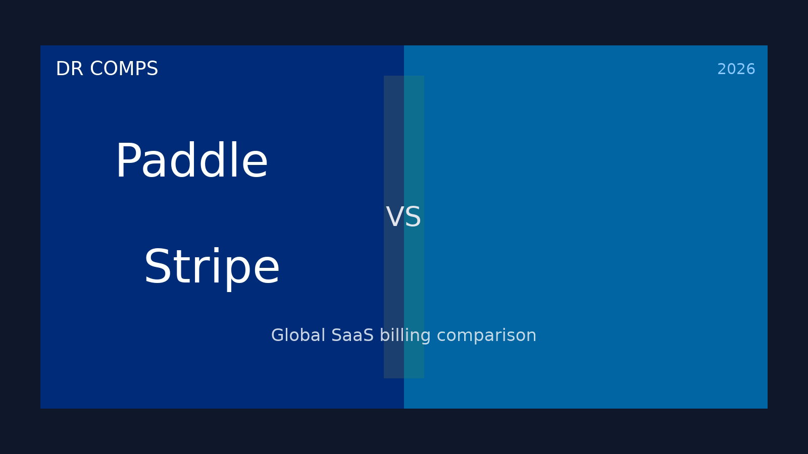 Paddle vs Stripe (2026) featured image