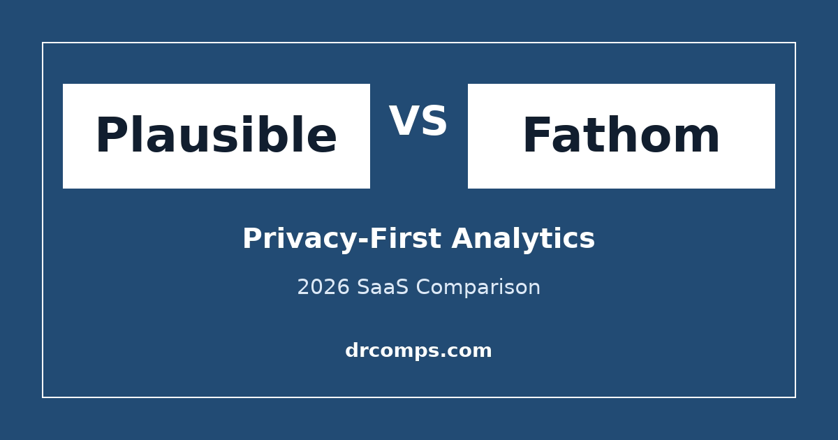 Plausible vs Fathom Analytics (2026) featured image