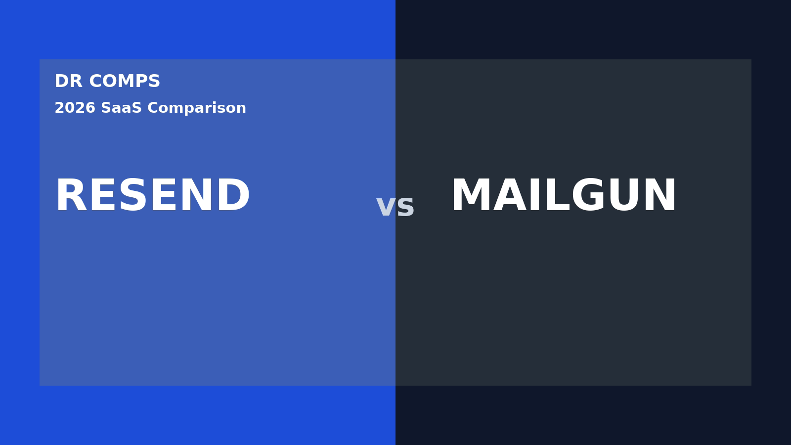 Resend vs Mailgun (2026) featured image