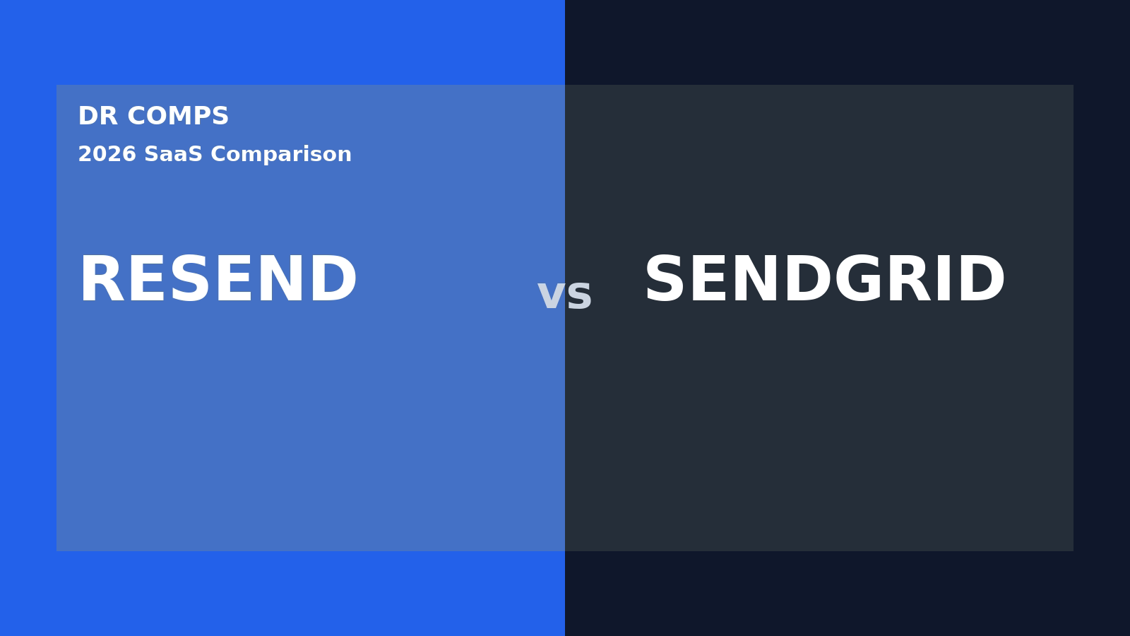 Resend vs SendGrid (2026) featured image