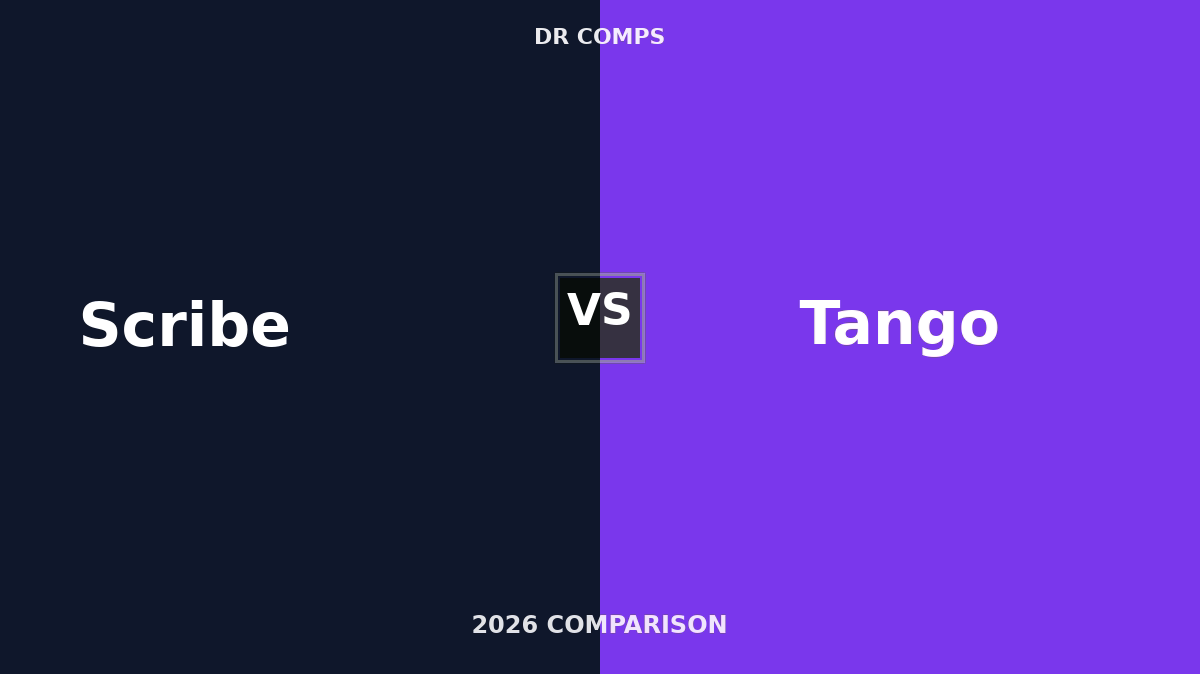 Scribe vs Tango (2026) featured image
