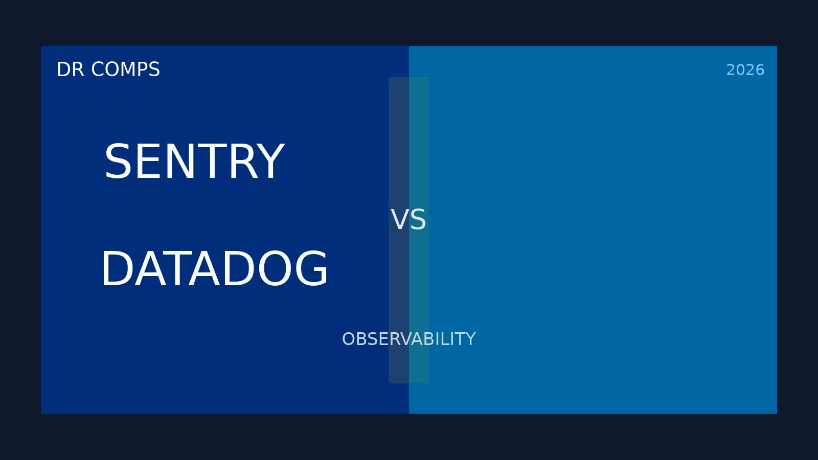 Sentry vs Datadog (2026) featured image