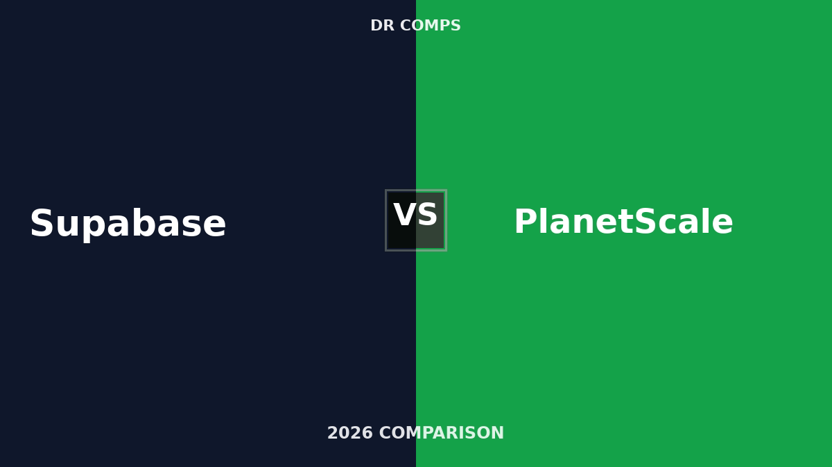 Supabase vs PlanetScale (2026) featured image