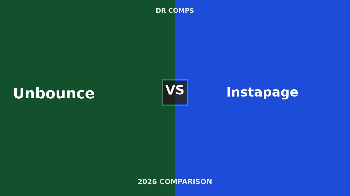 Unbounce vs Instapage (2026) featured image